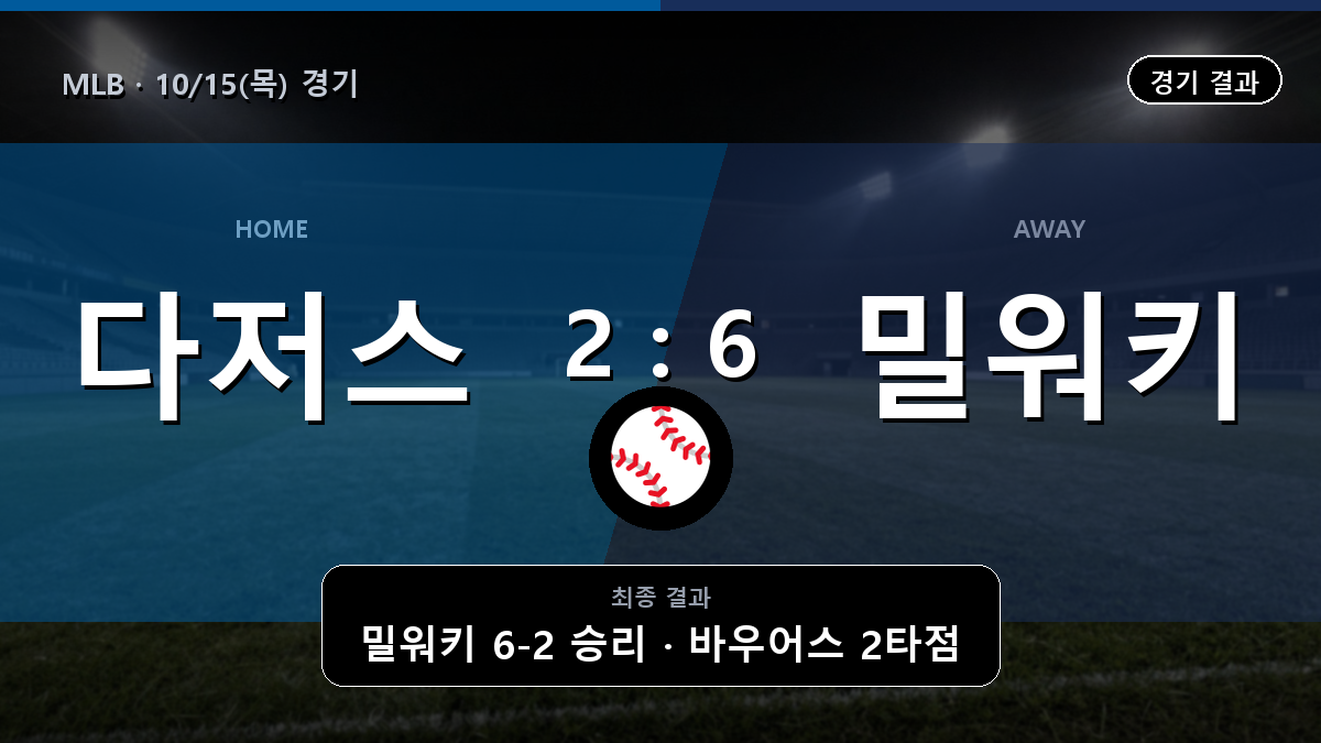 LA 다저스 밀워키 MLB 경기 하이라이트 결과와 중계 정보