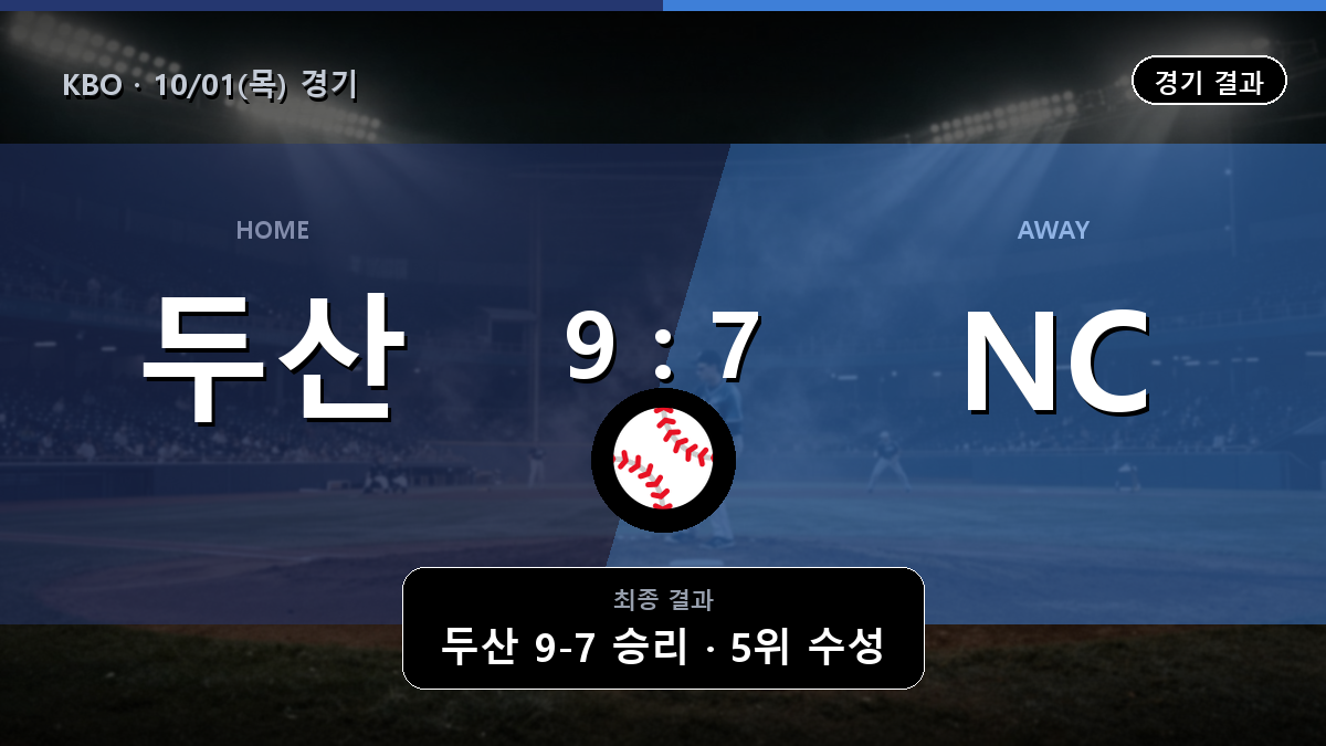 두산 NC KBO 경기 하이라이트 결과와 중계 정보