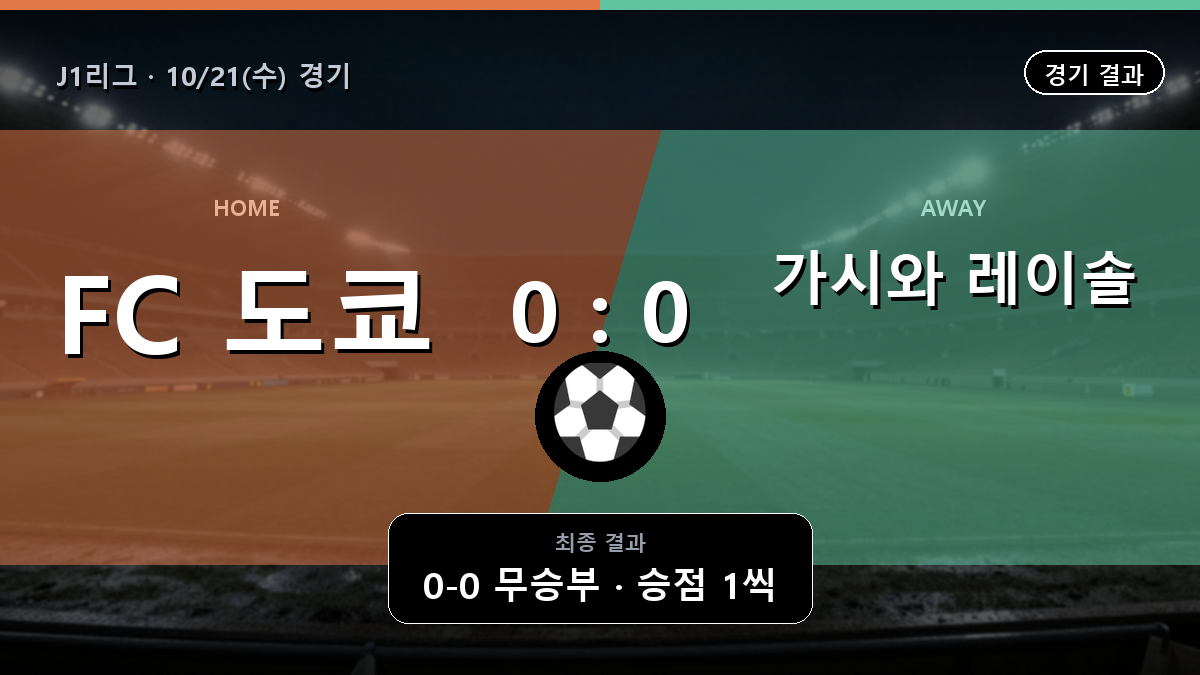 FC 도쿄 가시와 레이솔 J1리그 경기 하이라이트 결과와 중계 정보