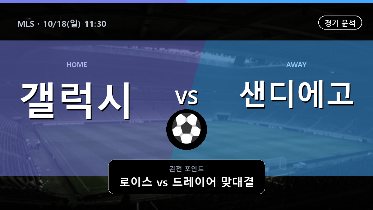 갤럭시 샌디에고 MLS 경기 분석과 중계 정보