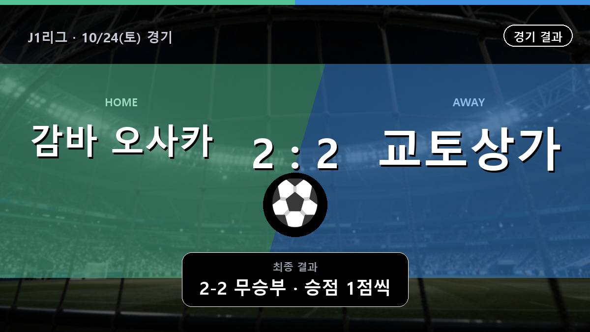 감바 오사카 교토상가 J1리그 경기 하이라이트 결과와 중계 정보