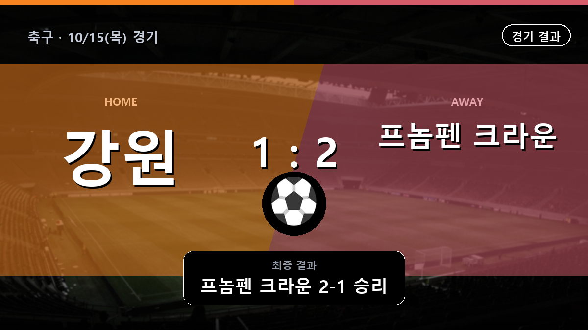 강원 프놈펜 크라운 축구 경기 하이라이트 결과와 중계 정보