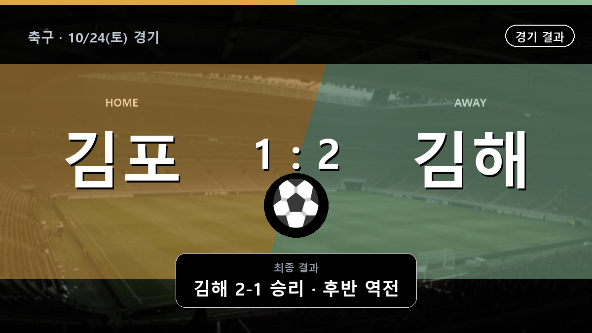 김포 김해 축구 경기 하이라이트 결과와 중계 정보