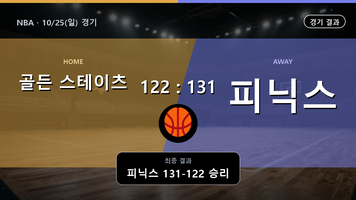 골든 스테이츠 피닉스 NBA 경기 하이라이트 결과와 중계 정보