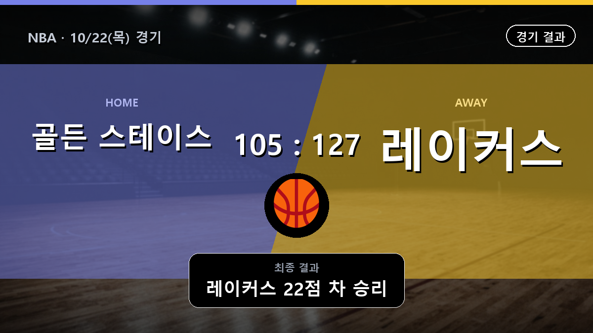 골든 스테이스 LA 레이커스 NBA 경기 하이라이트 결과와 중계 정보