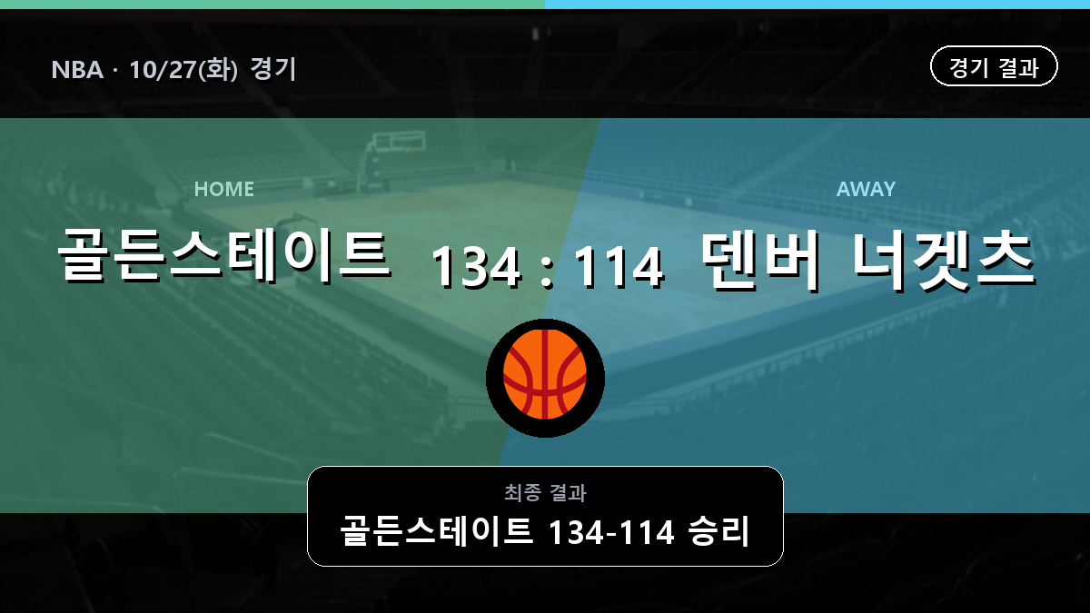 골든스테이트 워리어즈 덴버 너겟츠 NBA 경기 하이라이트 결과와 중계 정보