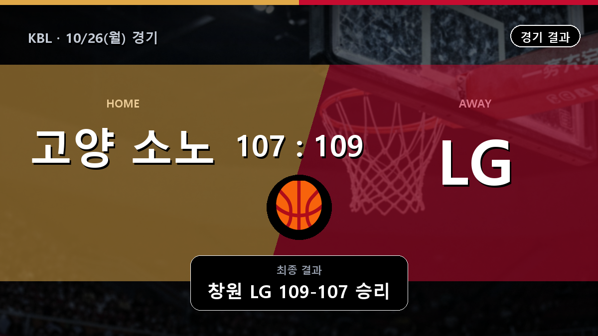 고양 소노 창원 LG KBL 경기 하이라이트 결과와 중계 정보
