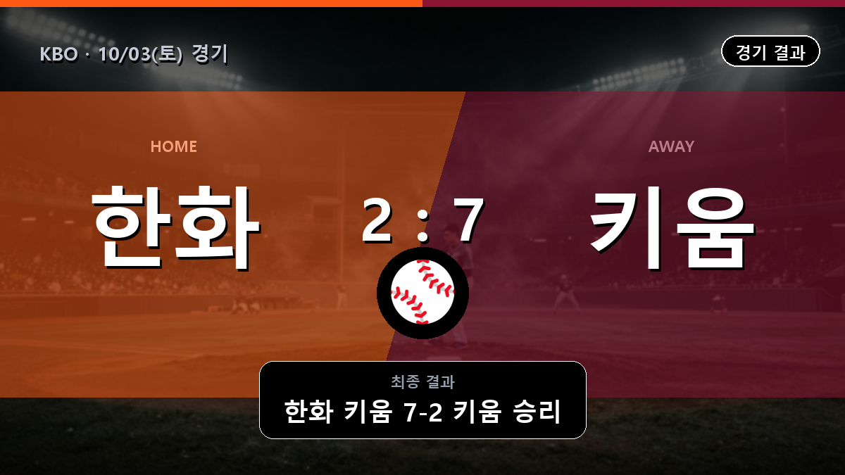 한화 키움 KBO 경기 하이라이트 결과와 중계 정보