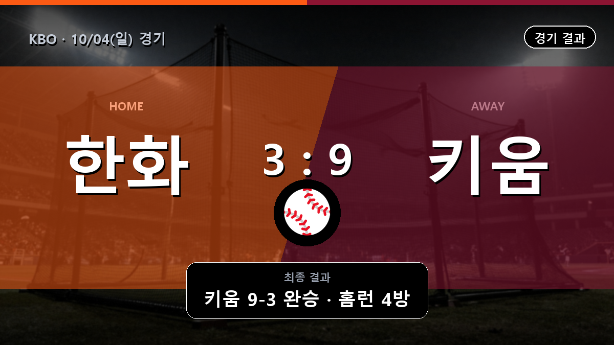 한화 키움 KBO 경기 하이라이트 결과와 중계 정보