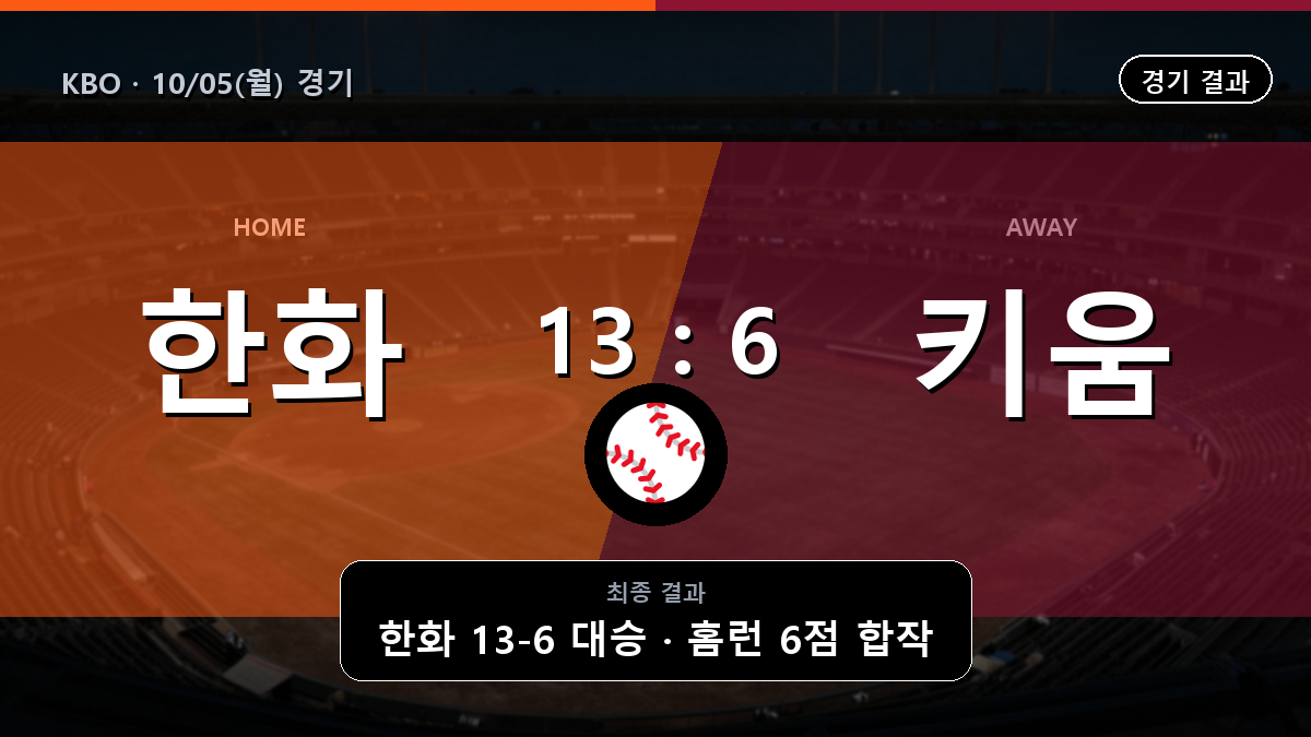 한화 키움 KBO 경기 하이라이트 결과와 중계 정보