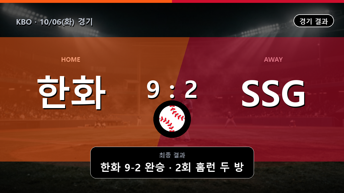 한화 SSG KBO 경기 하이라이트 결과와 중계 정보