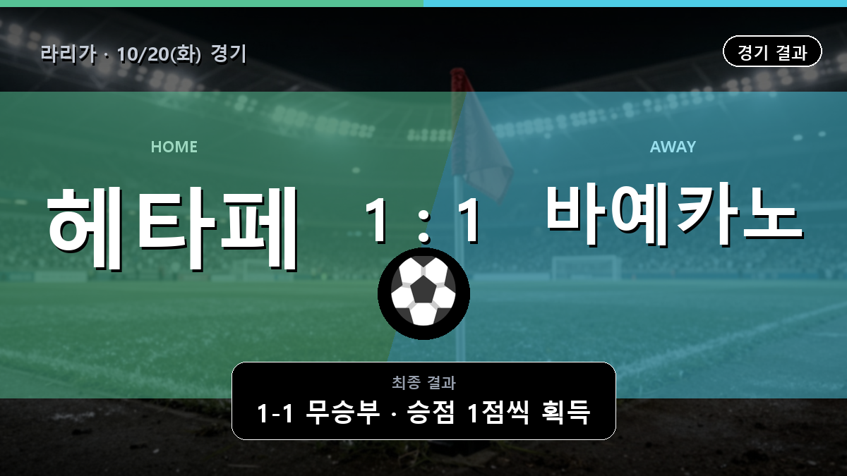 헤타페 바예카노 라리가 경기 하이라이트 결과와 중계 정보