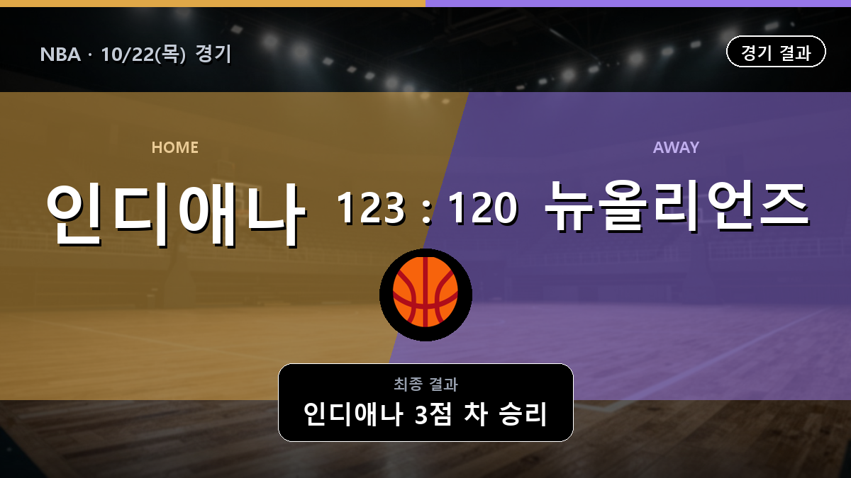인디애나 뉴올리언즈 NBA 경기 하이라이트 결과와 중계 정보