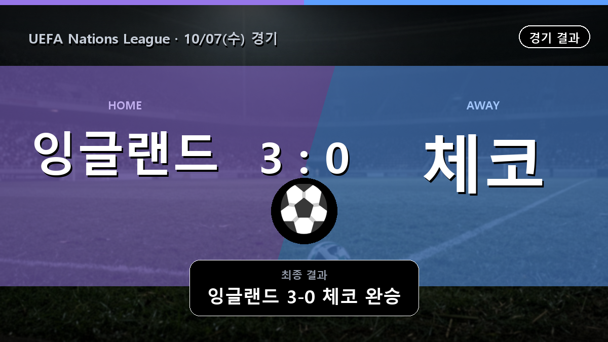 잉글랜드 체코 UEFA Nations League 경기 하이라이트 결과와 중계 정보