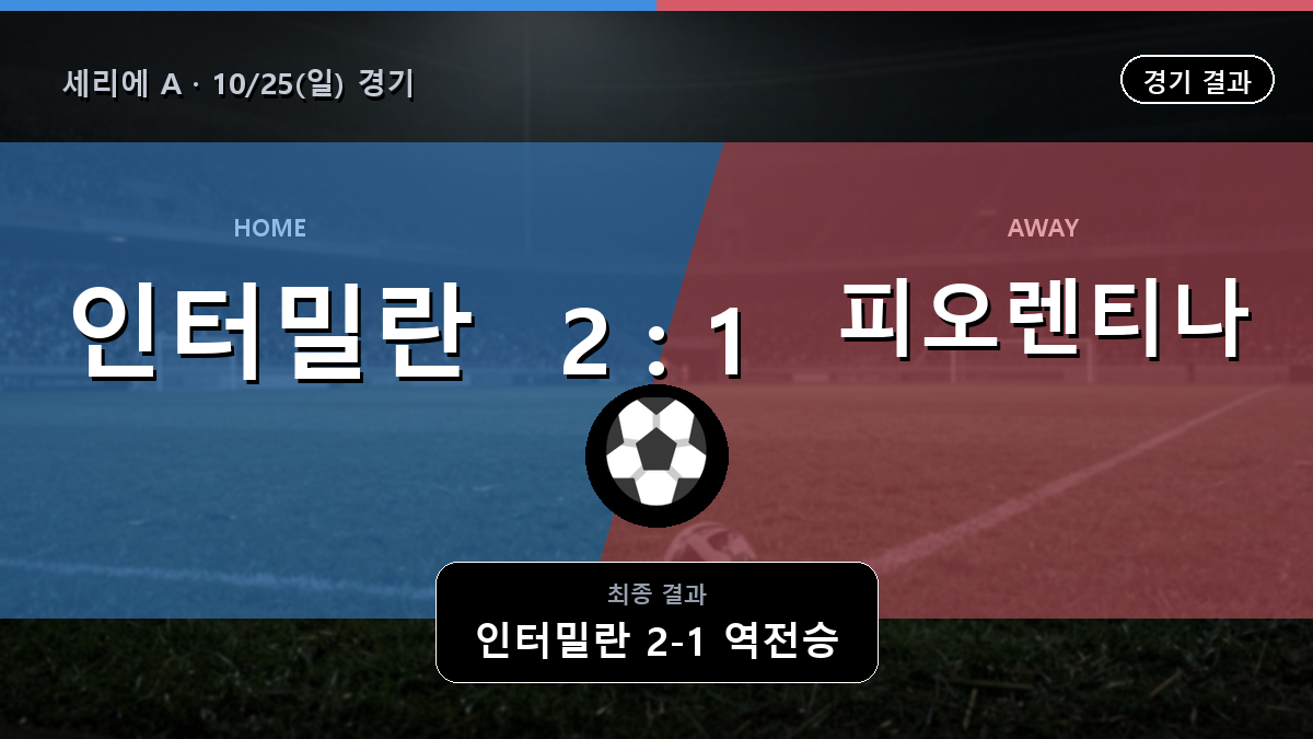 인터밀란 피오렌티나 세리에 A 경기 하이라이트 결과와 중계 정보