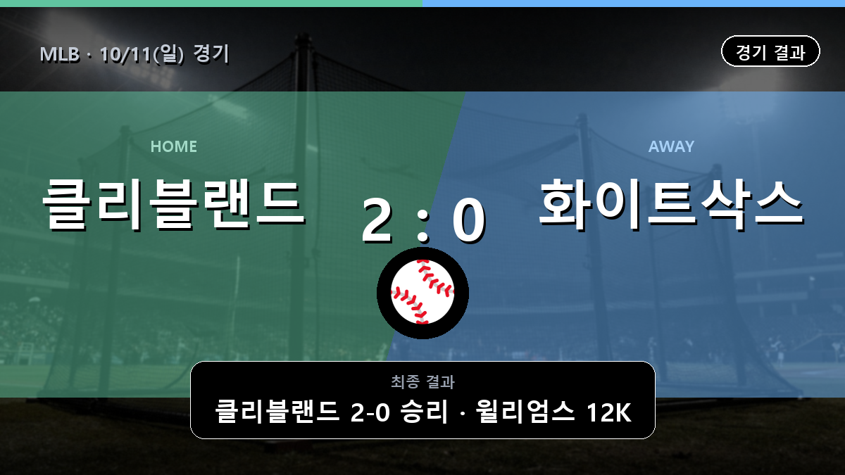 클리블랜드 시카고 화이트삭스 MLB 경기 하이라이트 결과와 중계 정보