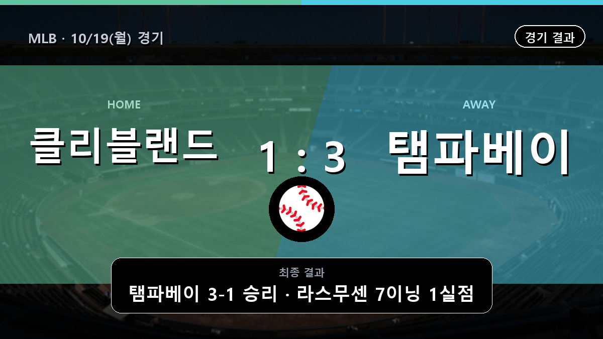클리블랜드 탬파베이 MLB 경기 하이라이트 결과와 중계 정보