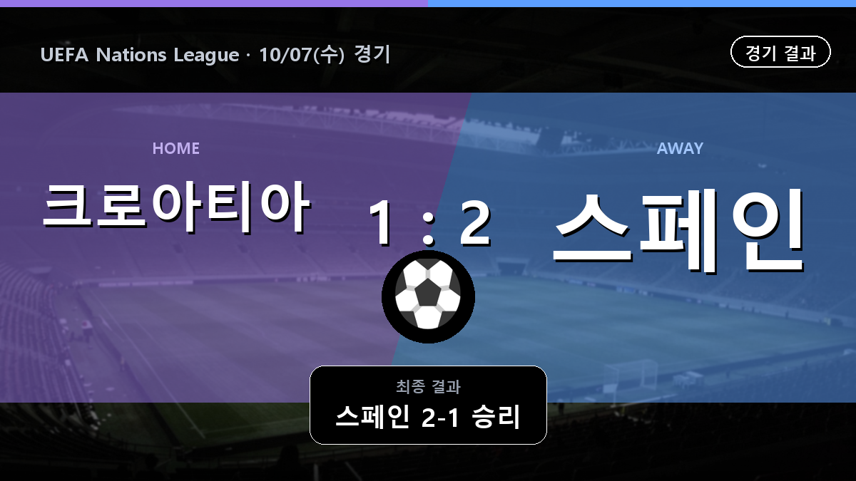 크로아티아 스페인 UEFA Nations League 경기 하이라이트 결과와 중계 정보