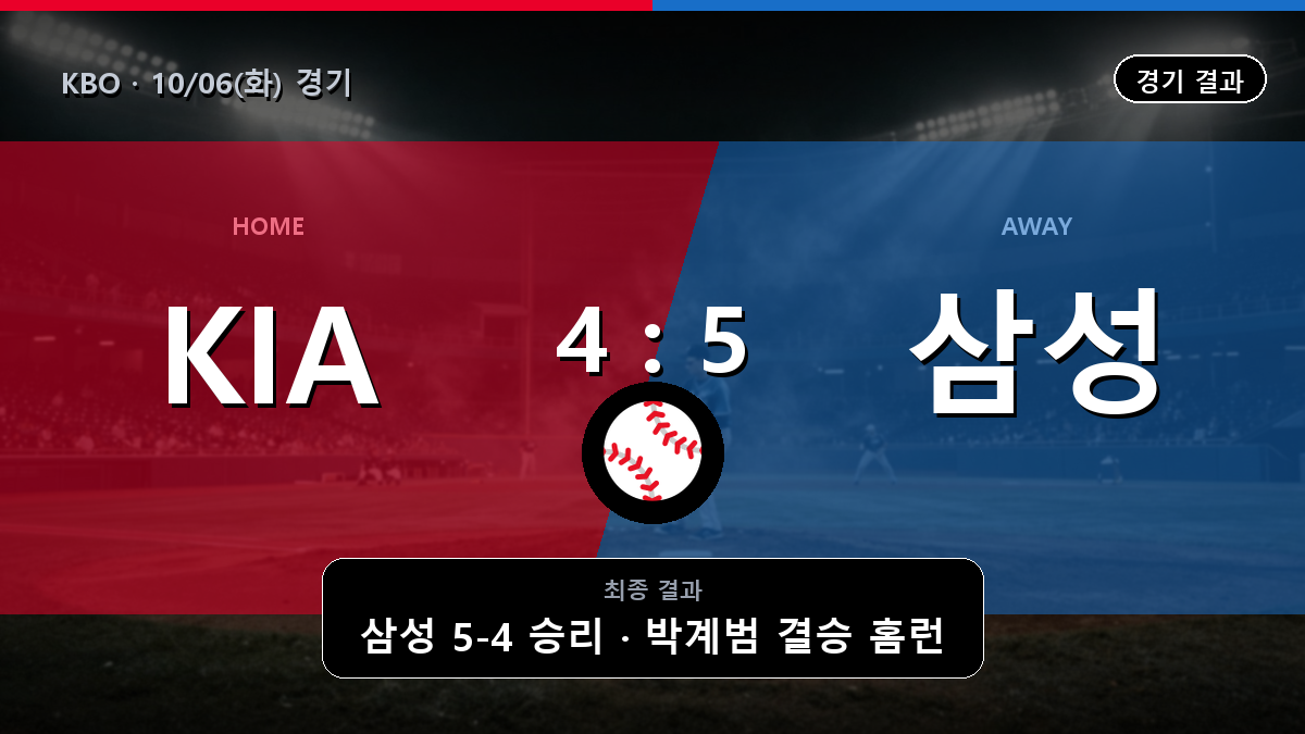KIA 삼성 KBO 경기 하이라이트 결과와 중계 정보