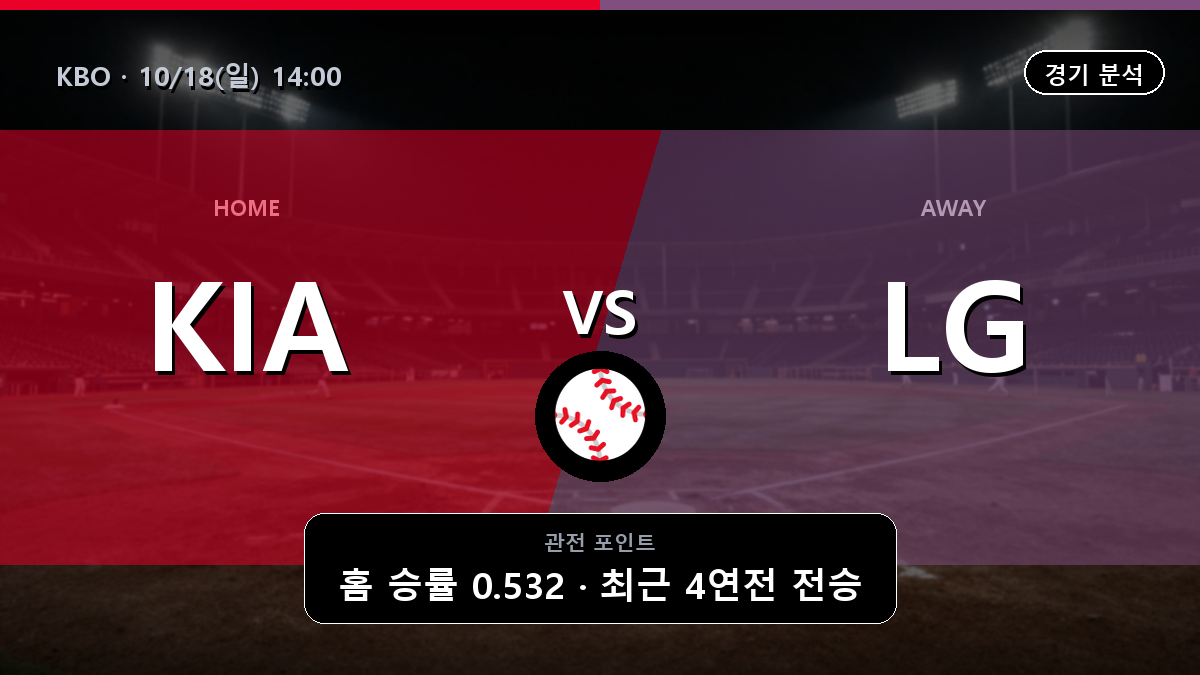 KIA 타이거즈 LG 트윈스 KBO 경기 분석과 중계 정보