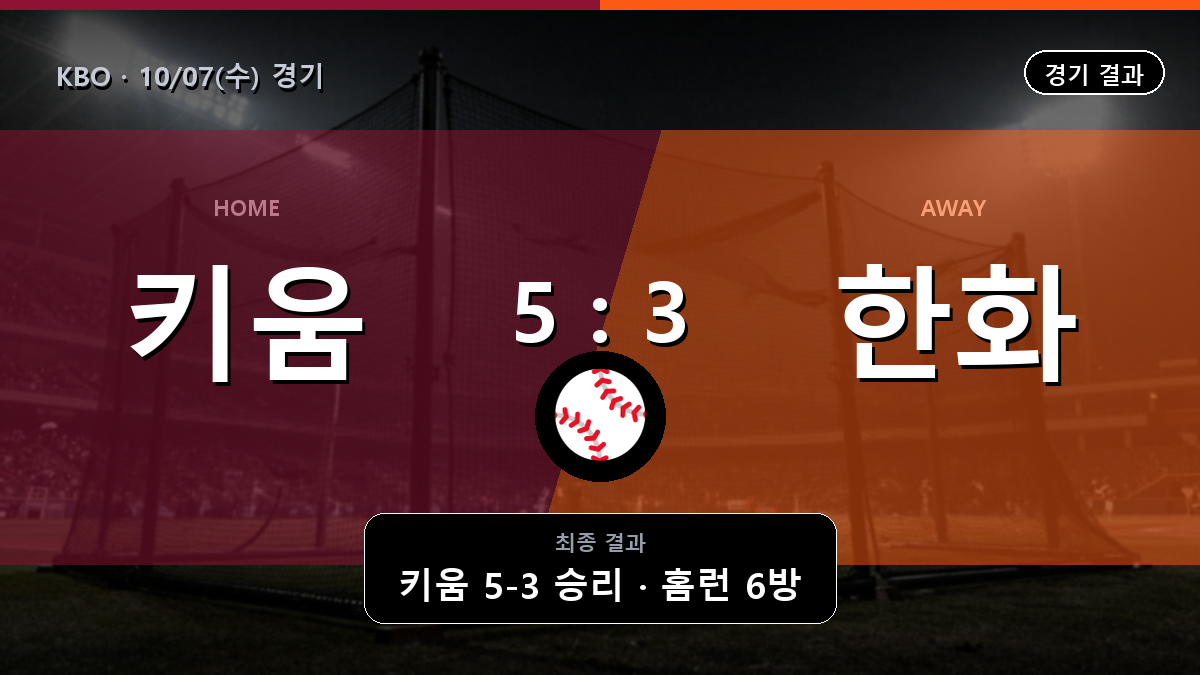 키움 한화 KBO 경기 하이라이트 결과와 중계 정보