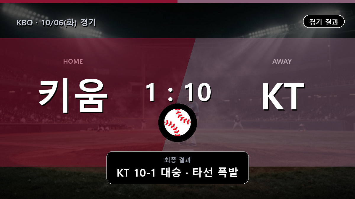 키움 KT KBO 경기 하이라이트 결과와 중계 정보