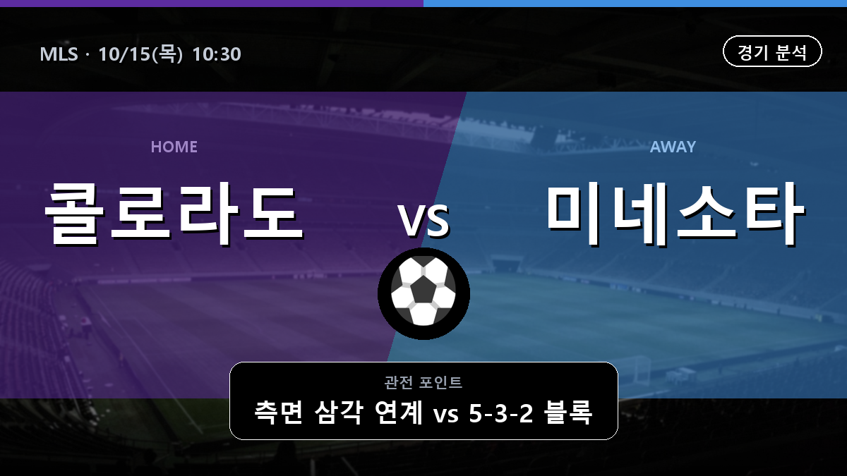 콜로라도 라피즈 미네소타 유나이티드 MLS 경기 분석과 중계 정보