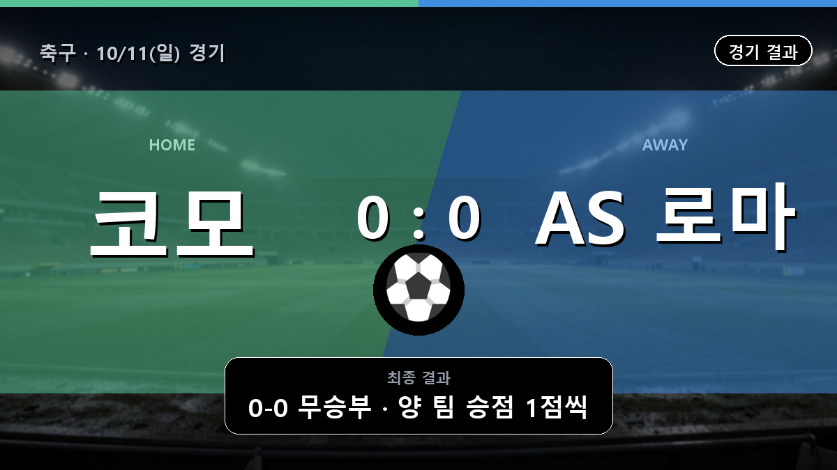 코모 AS 로마 축구 경기 하이라이트 결과와 중계 정보