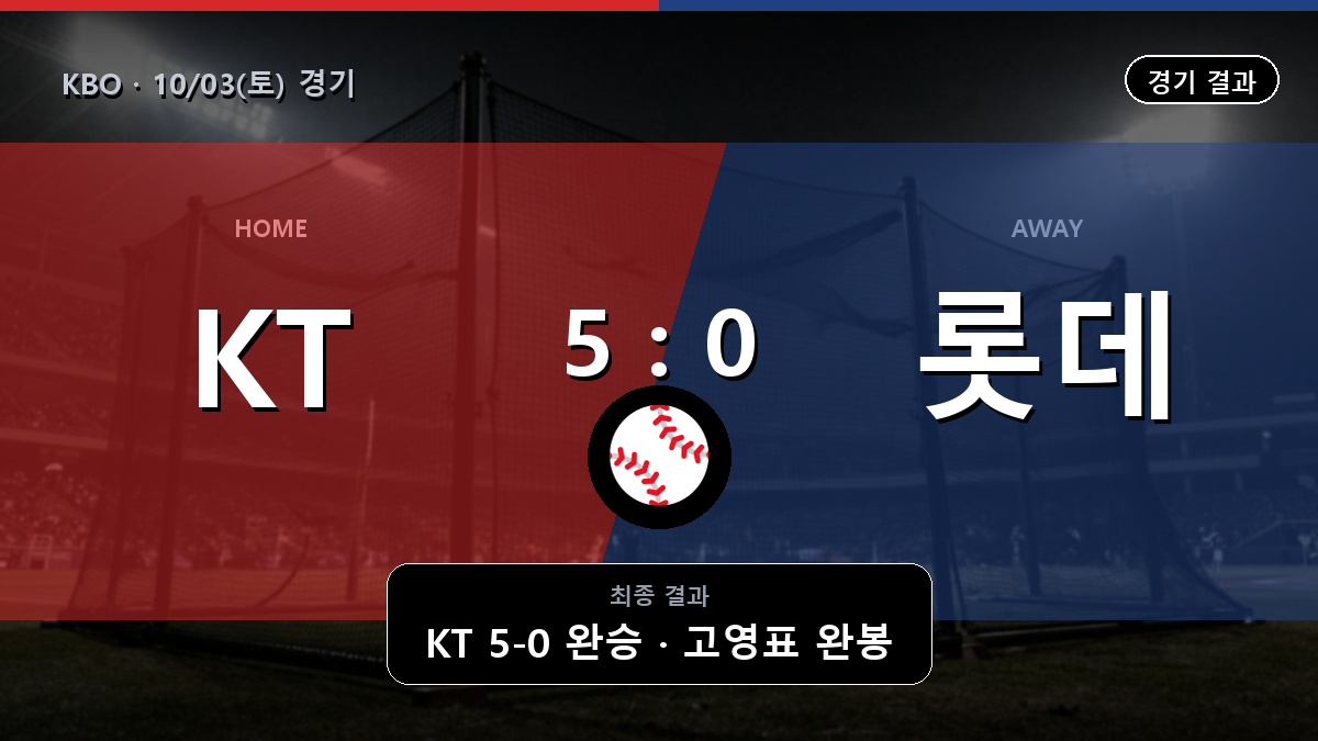 KT 롯데 KBO 경기 하이라이트 결과와 중계 정보