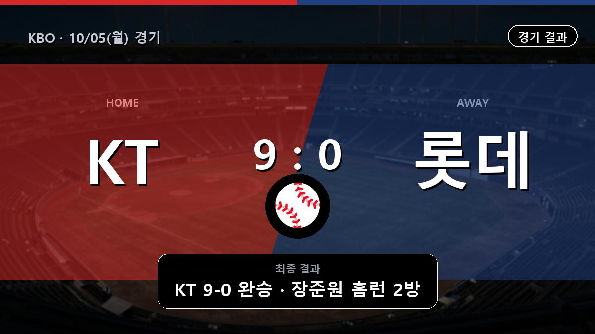 KT 롯데 KBO 경기 하이라이트 결과와 중계 정보