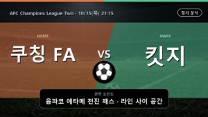 쿠칭 FA 킷지 AFC Champions League Two 경기 분석과 중계 정보