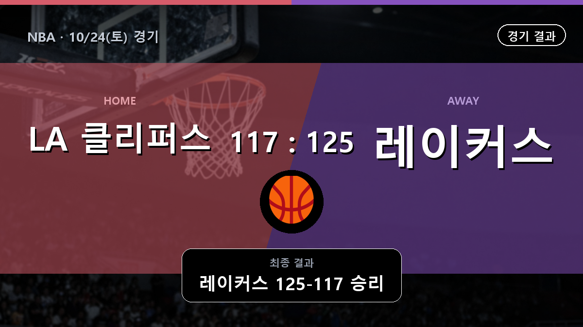 LA 클리퍼스 LA 레이커스 NBA 경기 하이라이트 결과와 중계 정보