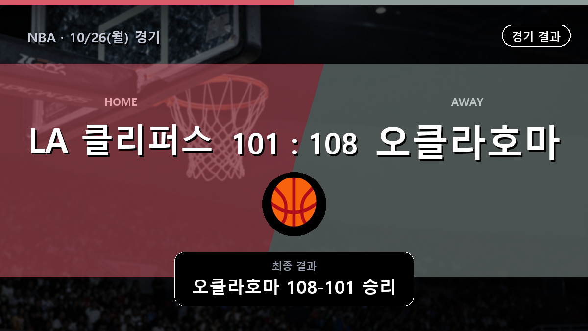 LA 클리퍼스 오클라호마 NBA 경기 하이라이트 결과와 중계 정보