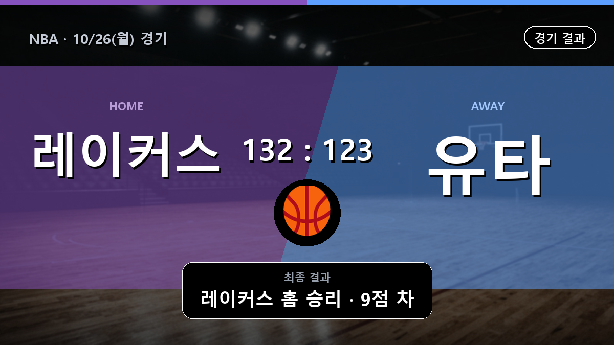 LA 레이커스 유타 NBA 경기 하이라이트 결과와 중계 정보