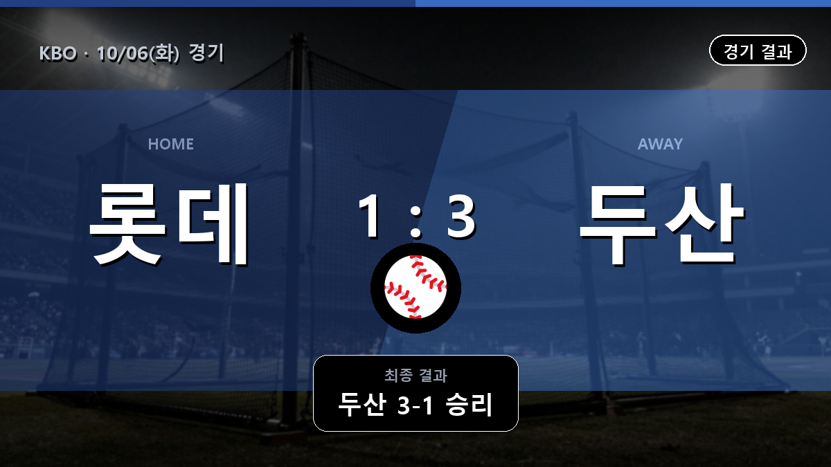 롯데 두산 KBO 경기 하이라이트 결과와 중계 정보
