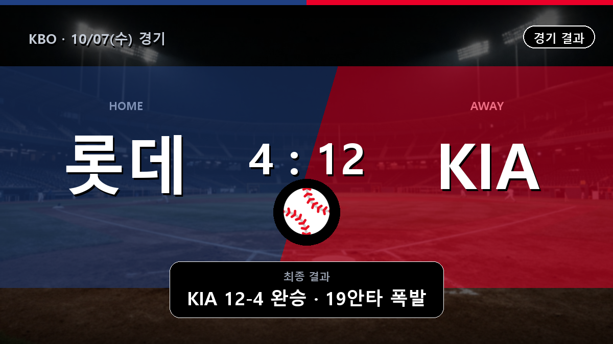 롯데 KIA KBO 경기 하이라이트 결과와 중계 정보