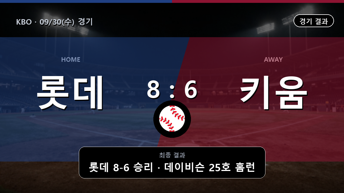 롯데 키움 KBO 경기 하이라이트 결과와 중계 정보