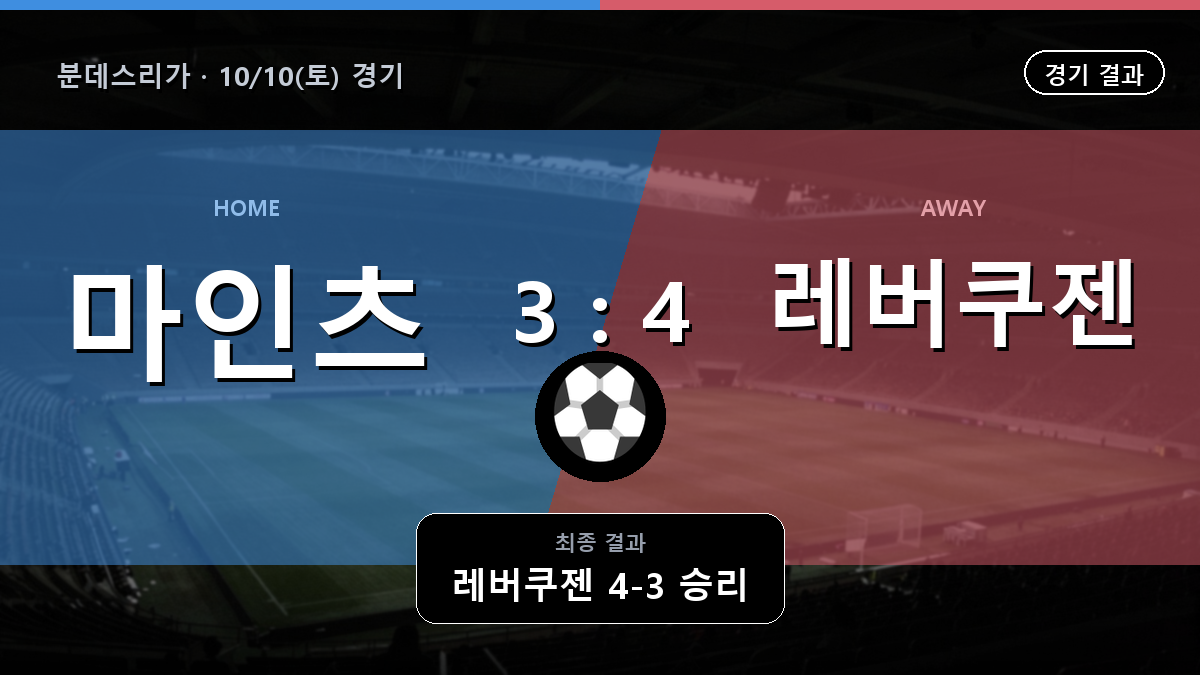 마인츠 레버쿠젠 분데스리가 경기 하이라이트 결과와 중계 정보