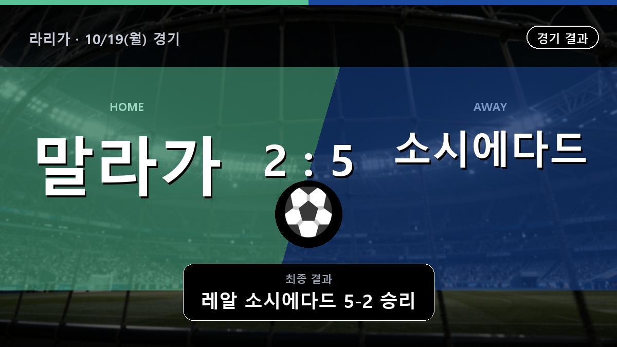 말라가 레알 소시에다드 라리가 경기 하이라이트 결과와 중계 정보
