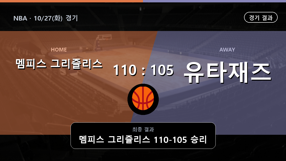 멤피스 그리즐리스 유타재즈 NBA 경기 하이라이트 결과와 중계 정보