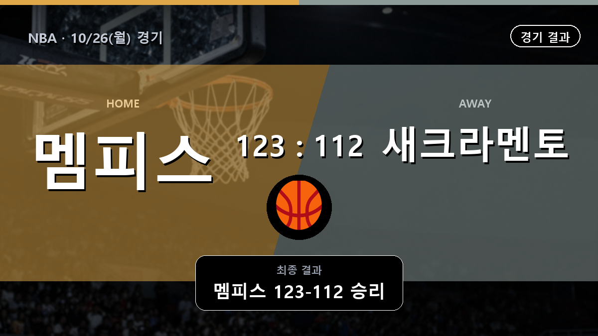 멤피스 새크라멘토 NBA 경기 하이라이트 결과와 중계 정보