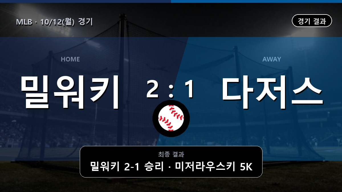 밀워키 LA 다저스 MLB 경기 하이라이트 결과와 중계 정보
