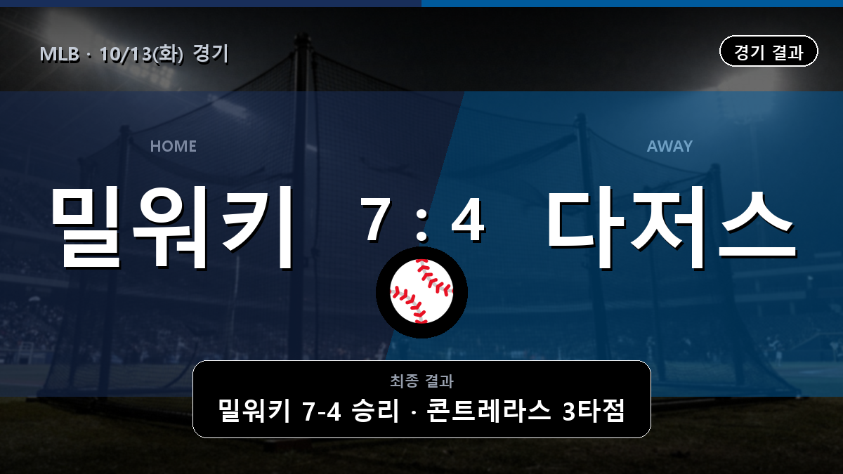 밀워키 LA다저스 MLB 경기 하이라이트 결과와 중계 정보