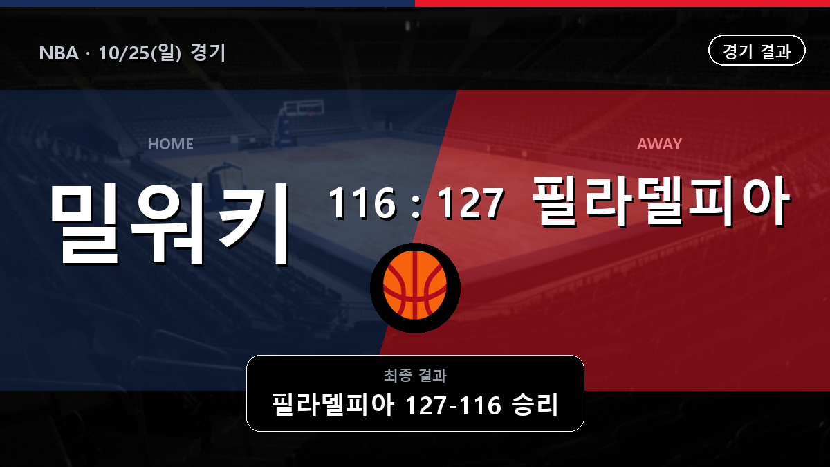 밀워키 필라델피아 NBA 경기 하이라이트 결과와 중계 정보