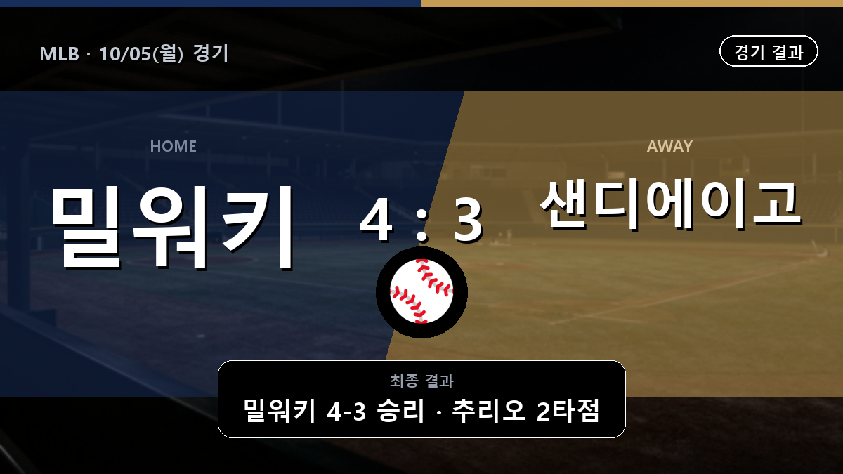 밀워키 샌디에이고 MLB 경기 하이라이트 결과와 중계 정보