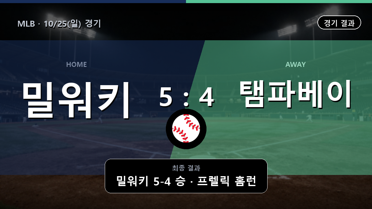 밀워키 탬파베이 MLB 경기 하이라이트 결과와 중계 정보