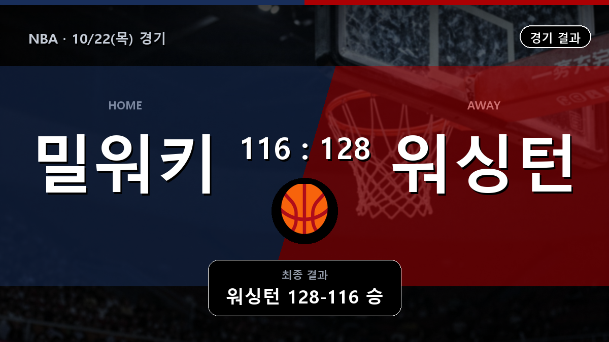 밀워키 워싱턴 NBA 경기 하이라이트 결과와 중계 정보