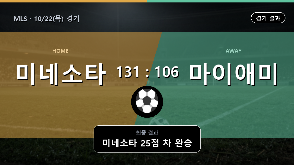 미네소타 마이애미 MLS 경기 하이라이트 결과와 중계 정보