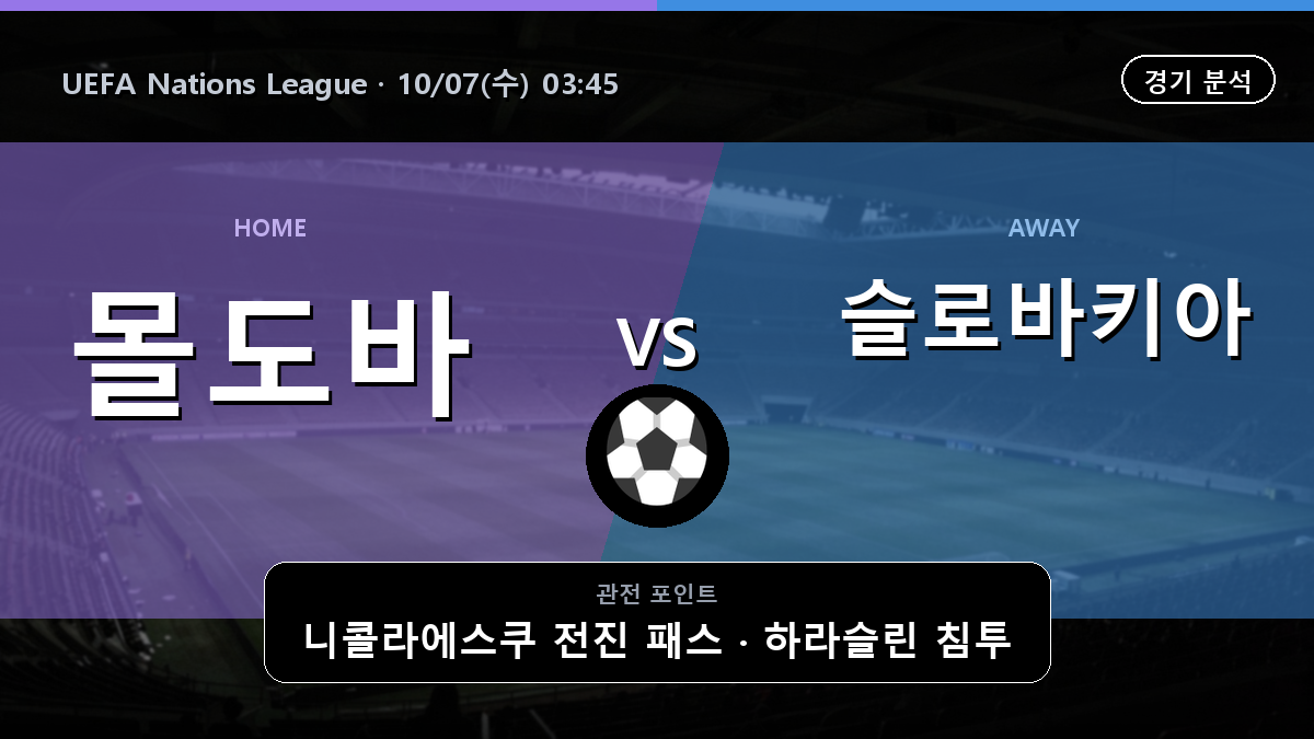 몰도바 슬로바키아 UEFA Nations League 경기 분석과 중계 정보
