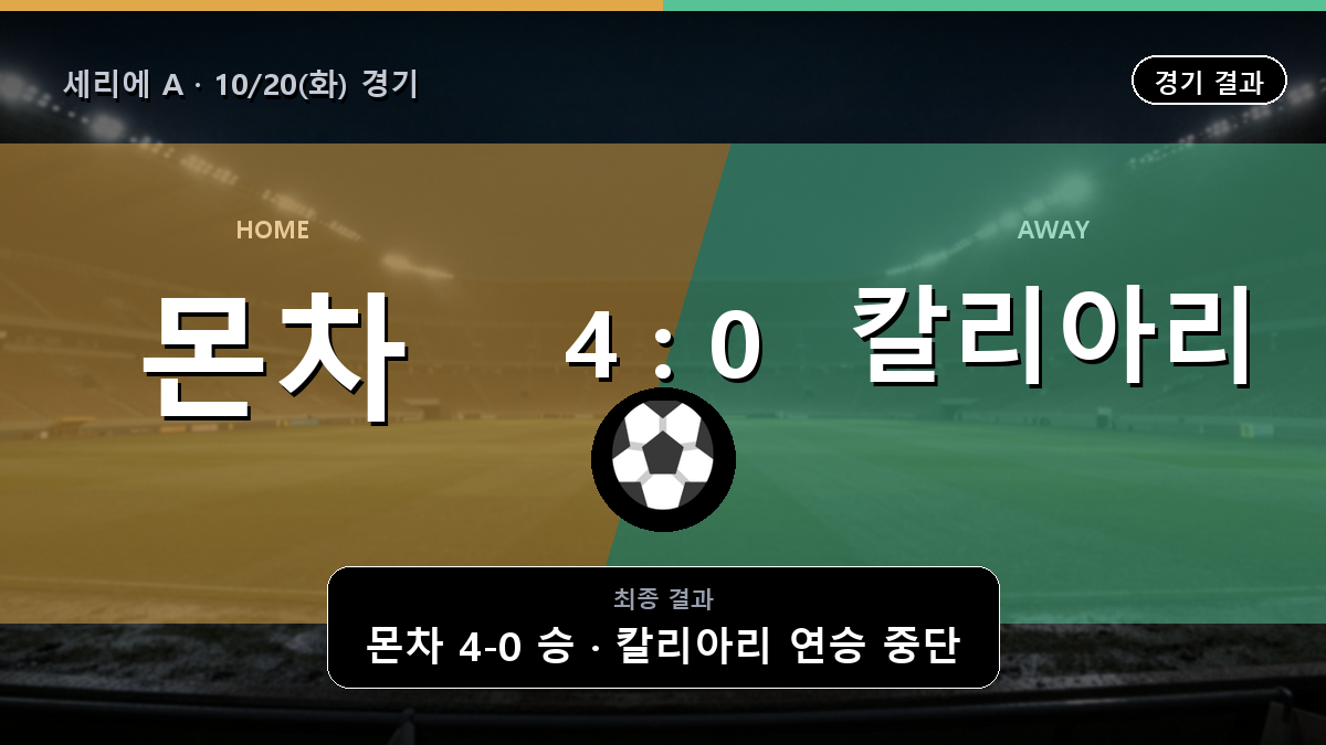 몬차 칼리아리 세리에 A 경기 하이라이트 결과와 중계 정보